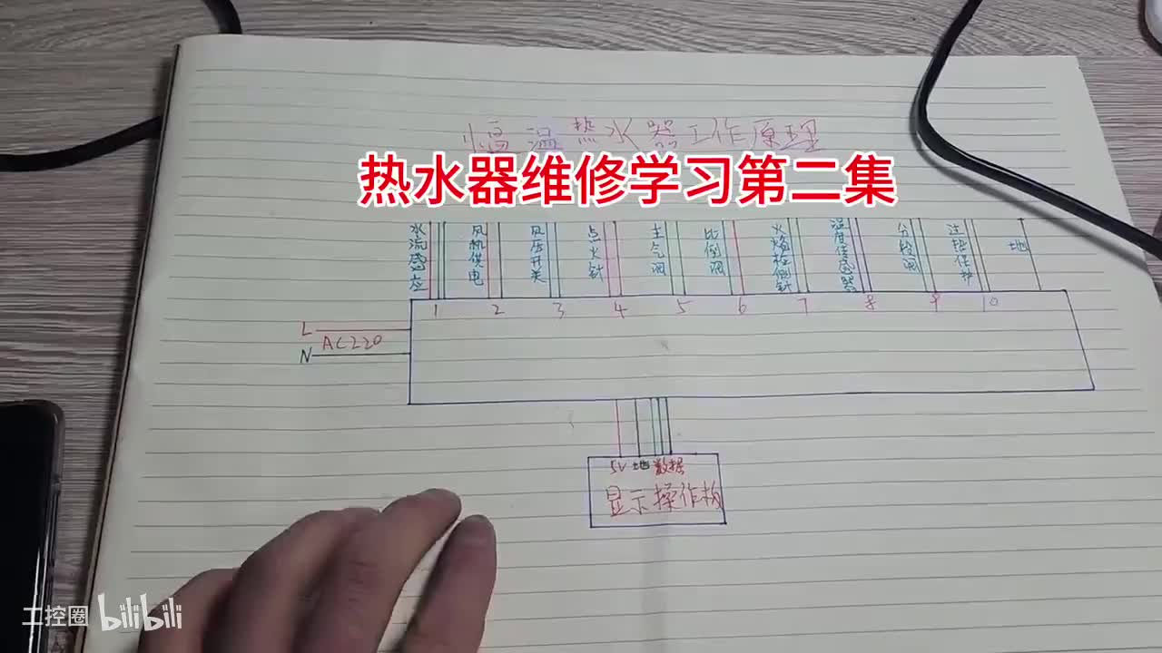 55-恒温热水器配件的作用及测试第二集