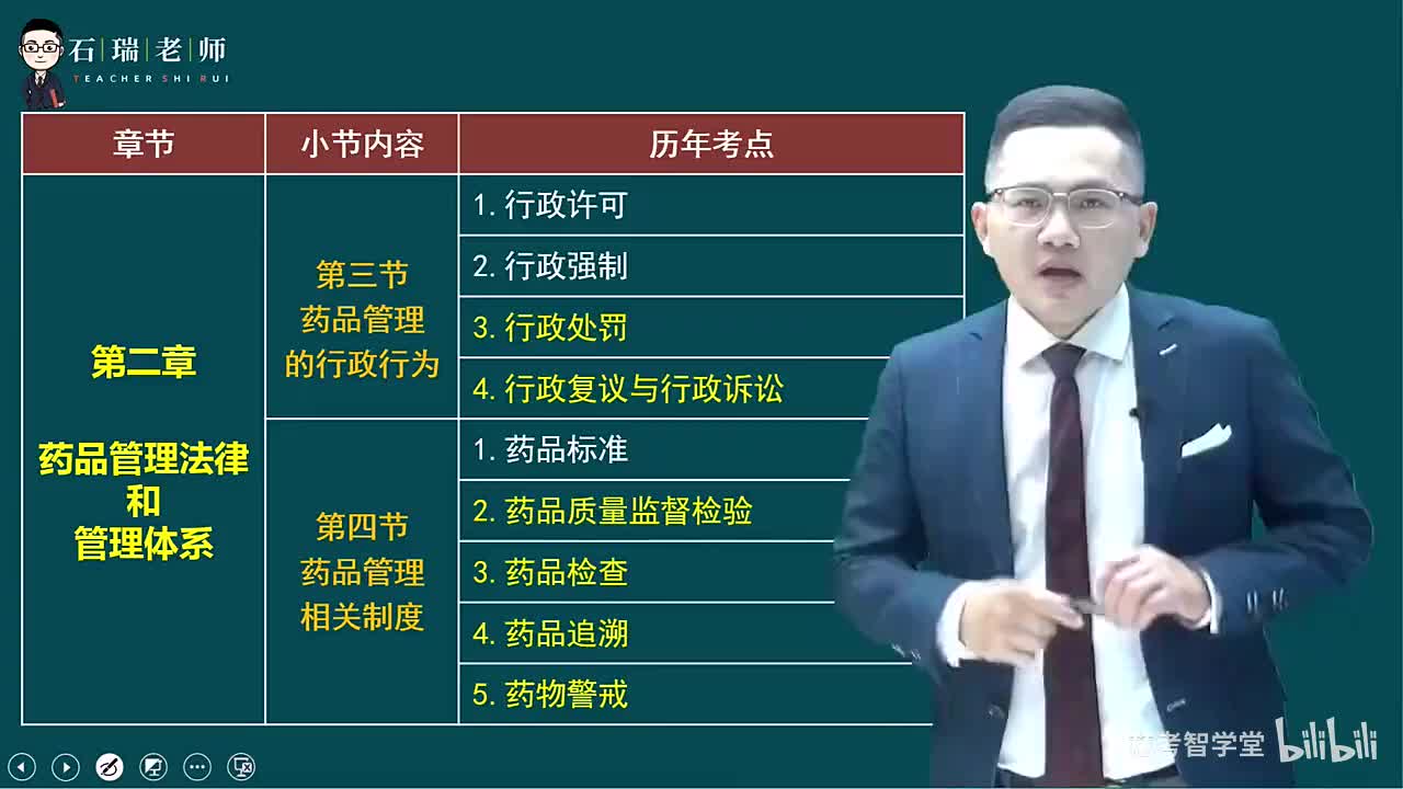 第2章（药品管理法律和管理体系8）