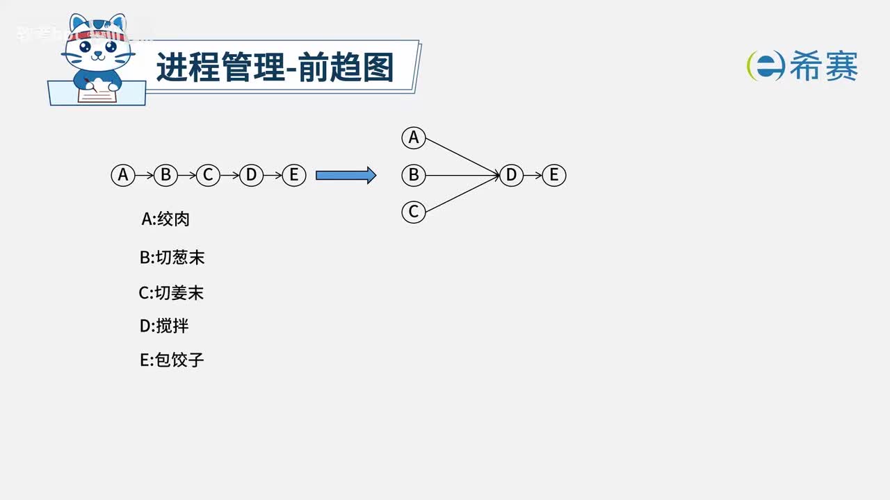 3.2.2. 进程管理02