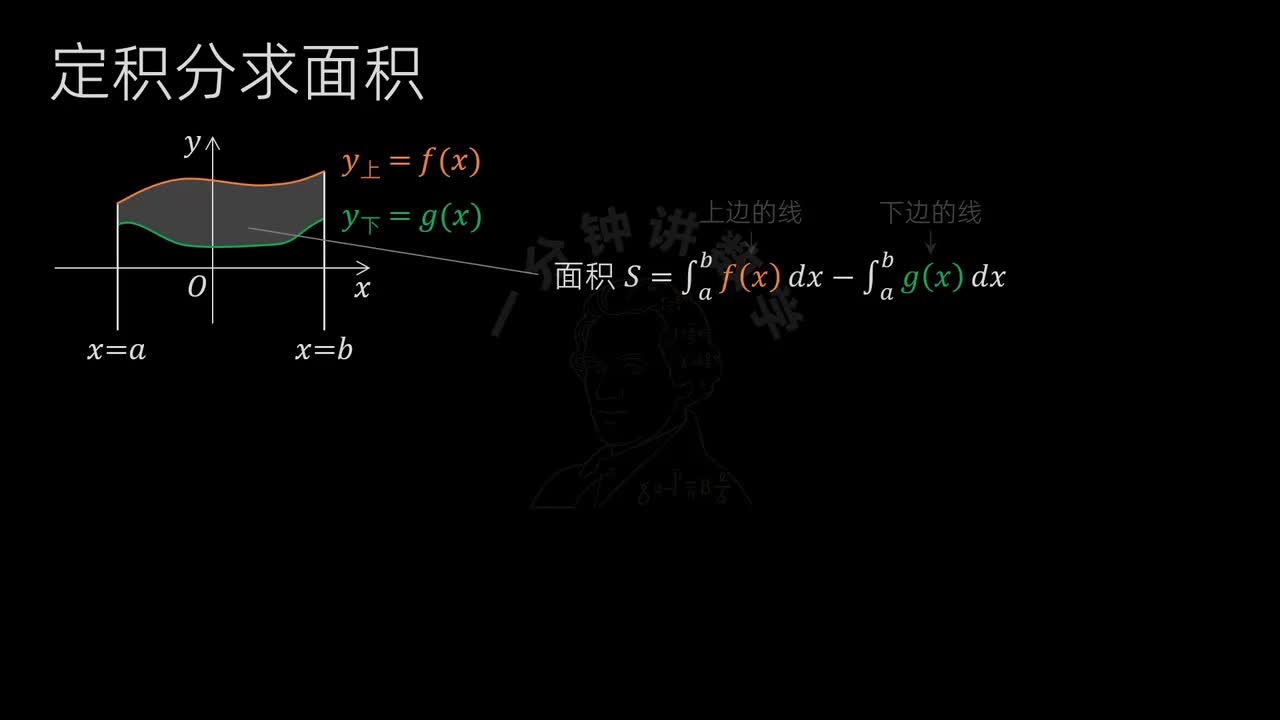 50、定积分求面积(Y型)