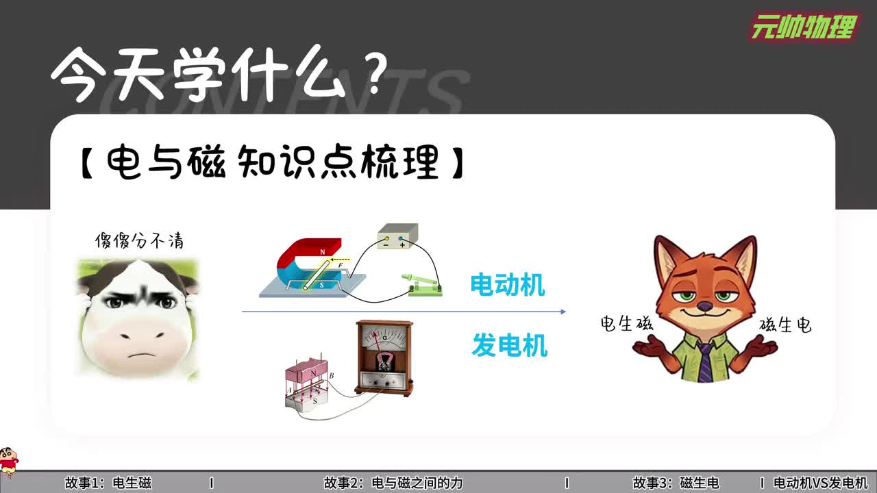 电与磁知识点串讲