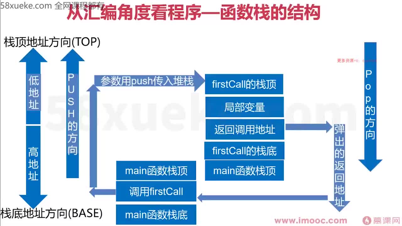 [1.5.1.8]--1-8 从汇编角度看程序函数栈和main函数流程2
