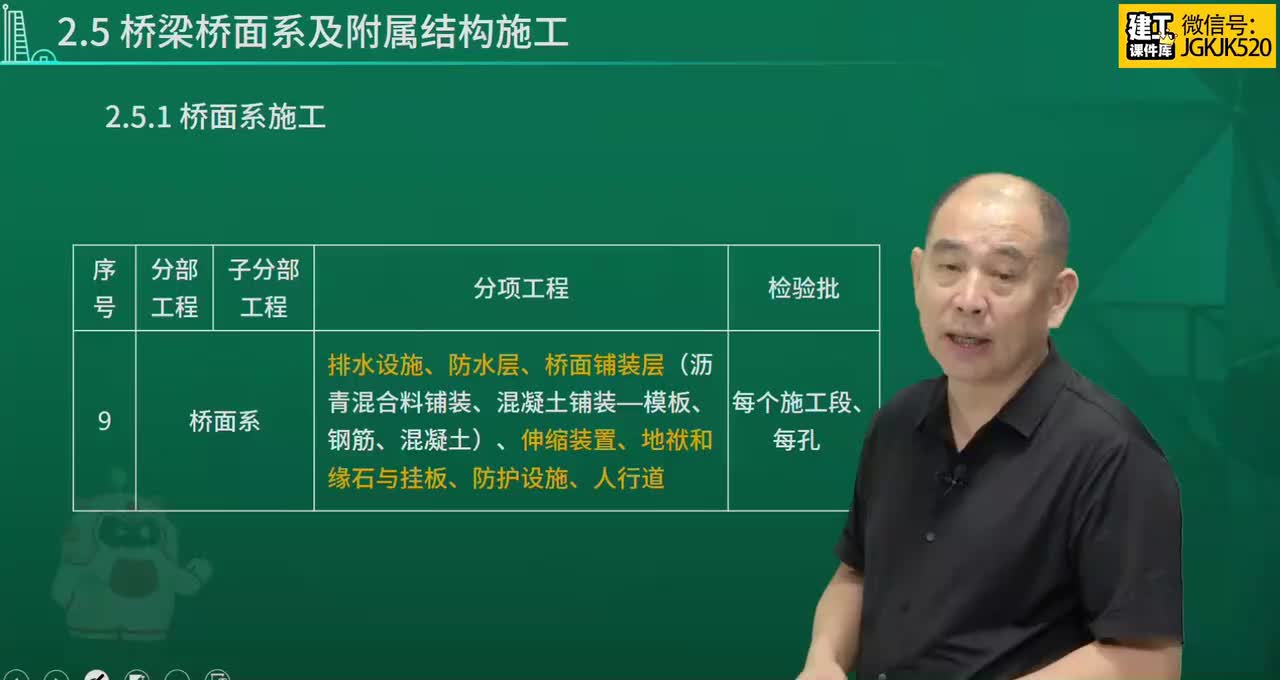 21.第21节课25桥梁桥面系及附属结构施工