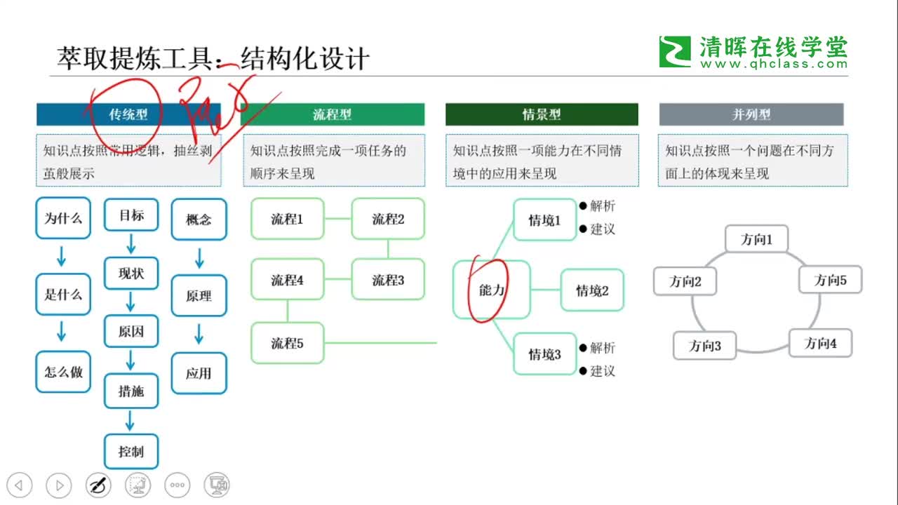 16、转化运用工具：RACI