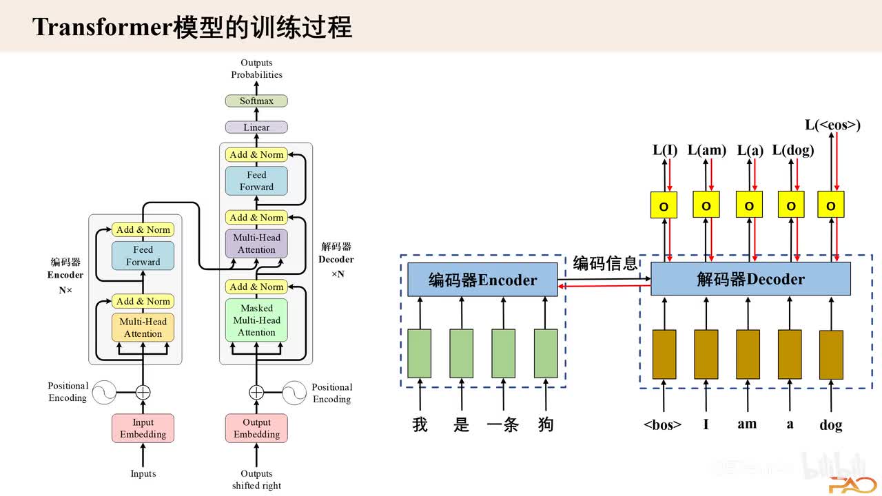 2.14、Transormer模型的训练过程
