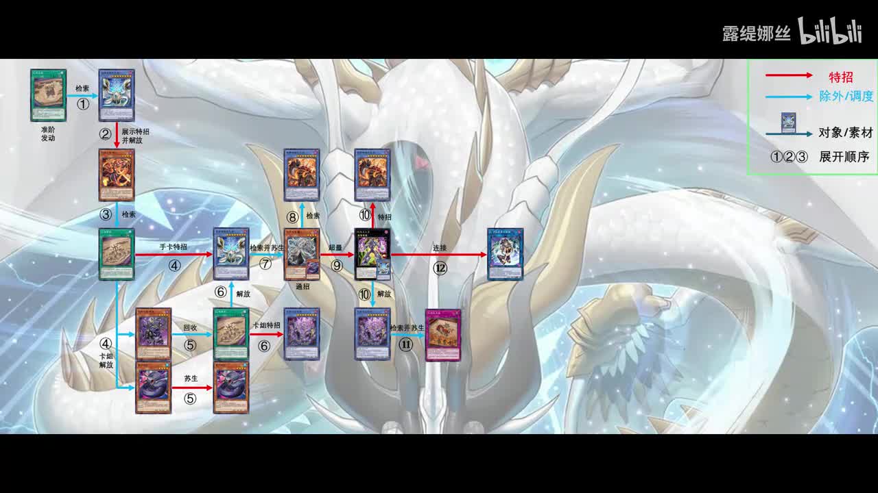 纯轴巳剑~巳剑之祈开~