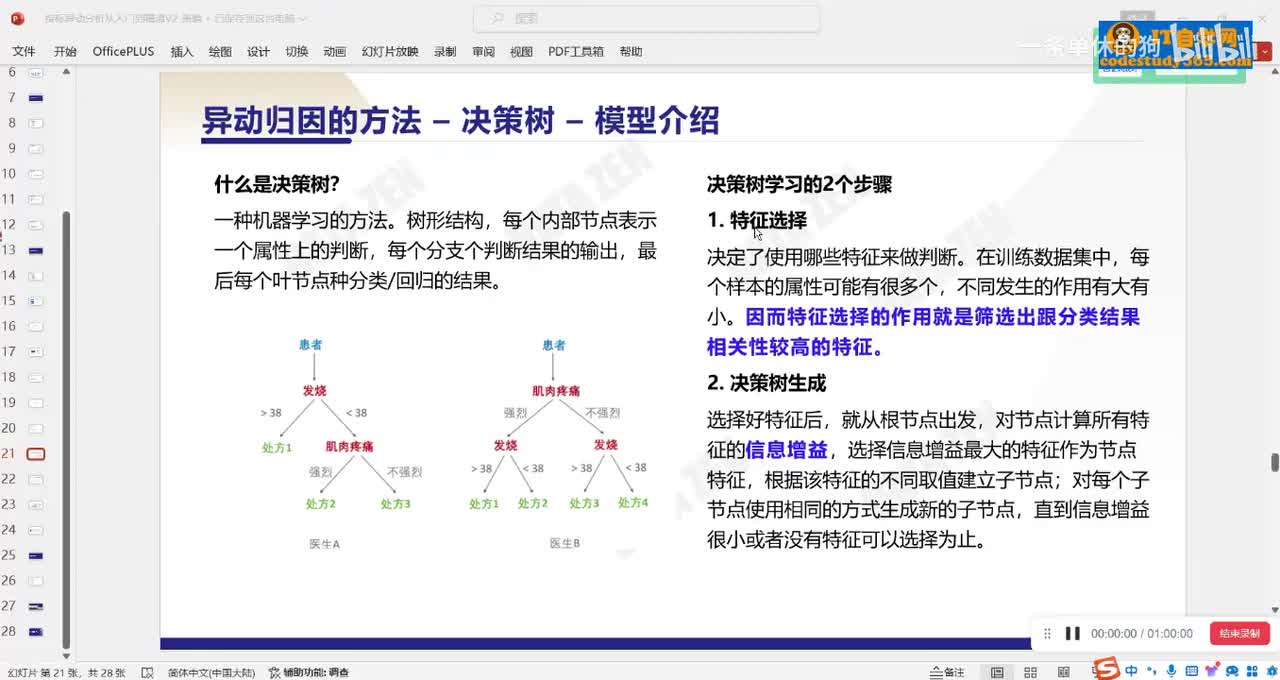36.【第三周】什么因素影响大？异动归因方法-决策树