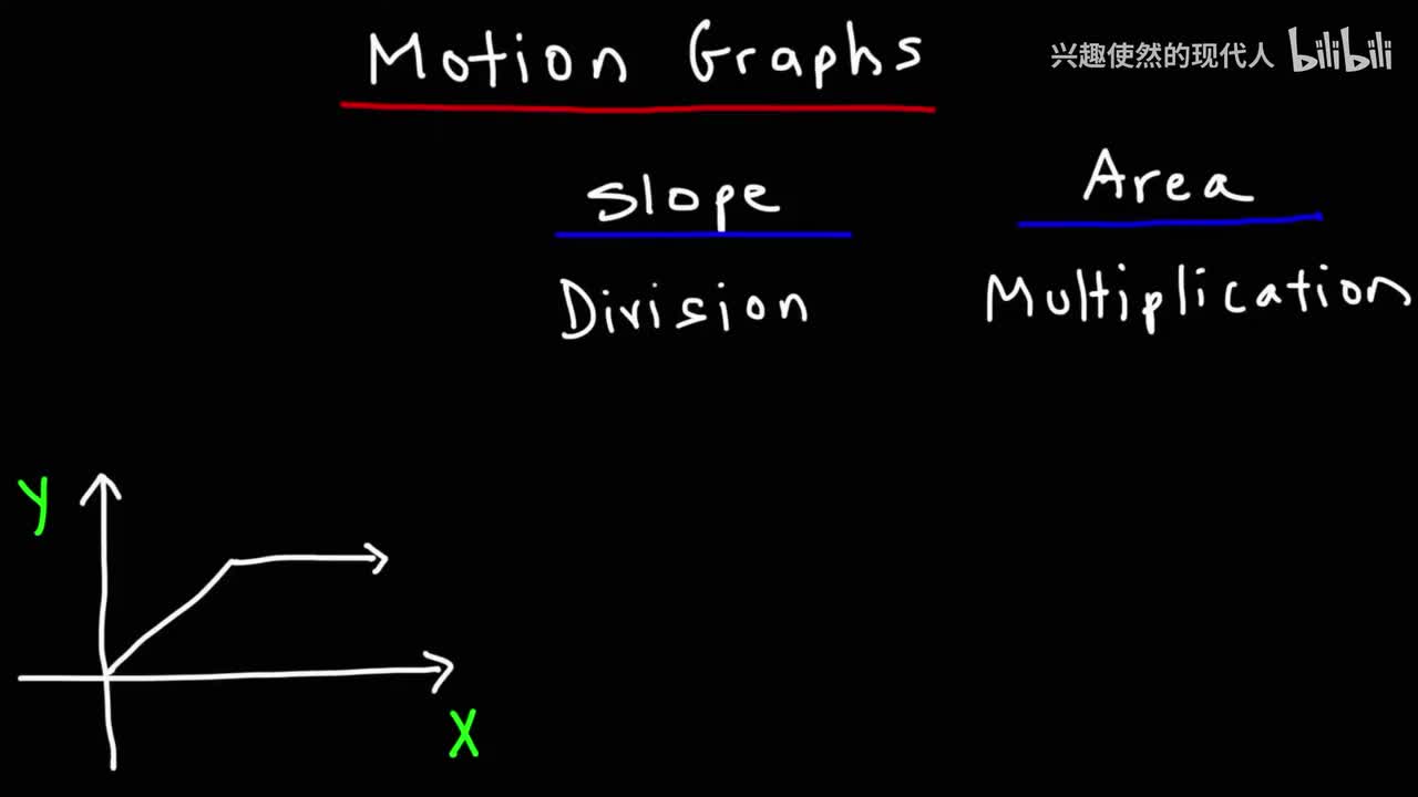 031 - 速度-时间图、加速度与位置-时间图 - 物理