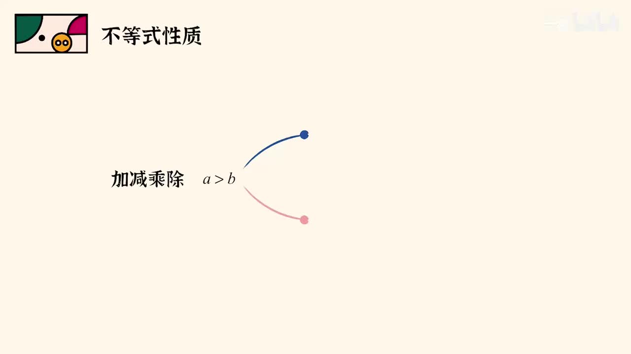 【不等式】1不等式的简单性质（基础）