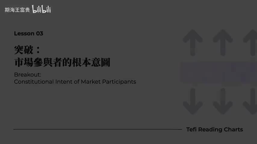 L03 突破：市场参与者的根本意图 A
