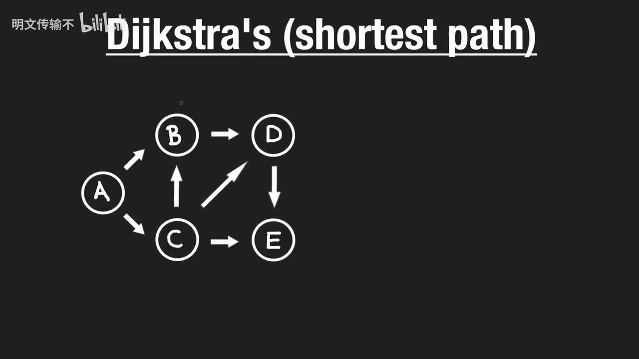 15. 迪杰斯特拉算法_明文传输不