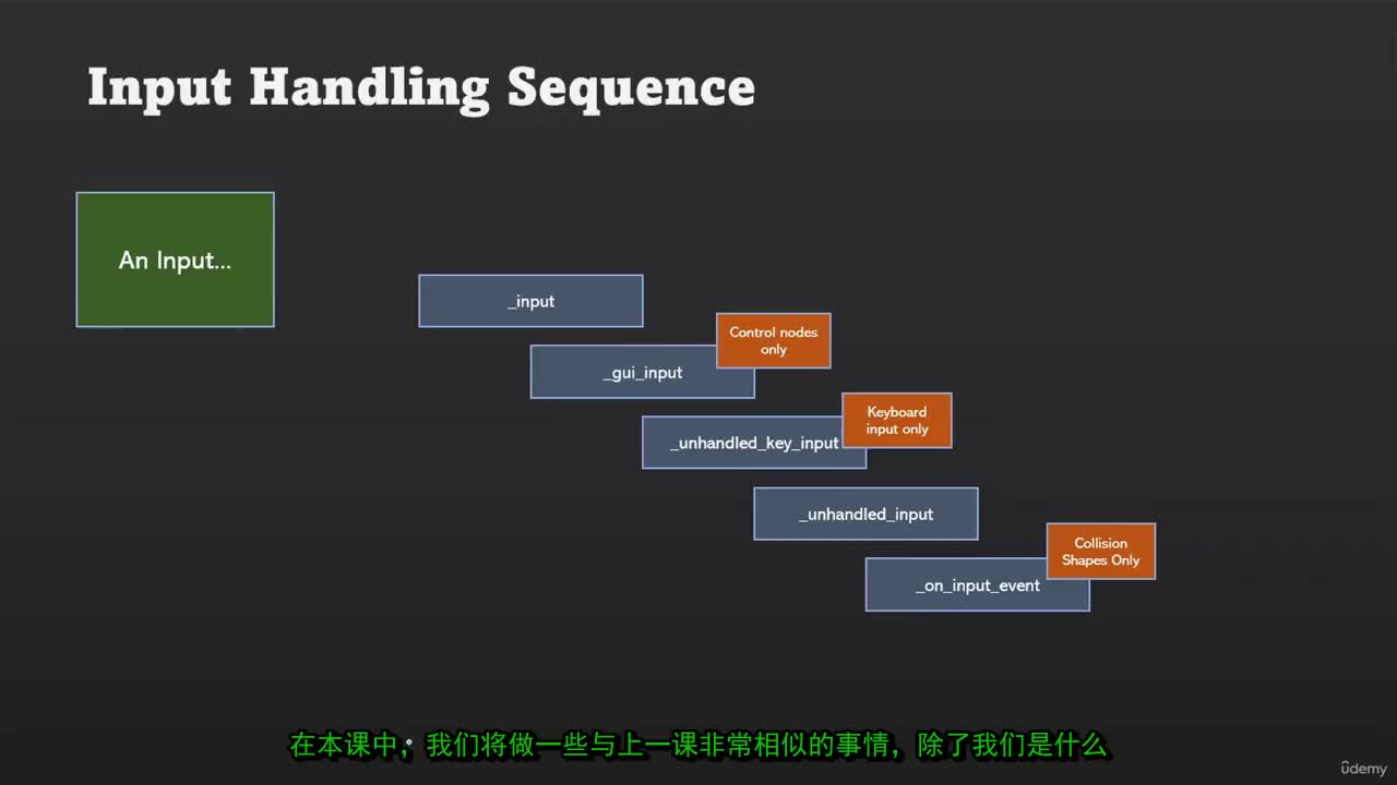 8-4_-_03_-_UI_输入过滤