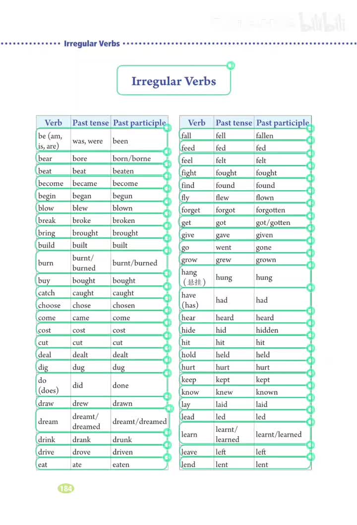 不规则动词 (p.184-185)