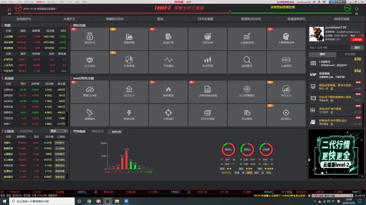 第九课【短线低吸系列】4.如何寻找错杀低吸的机会
