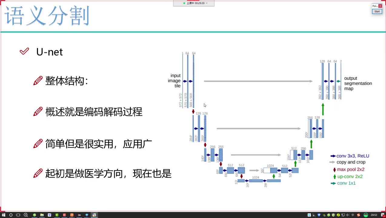 15. 1-Unet网络编码与解码过程