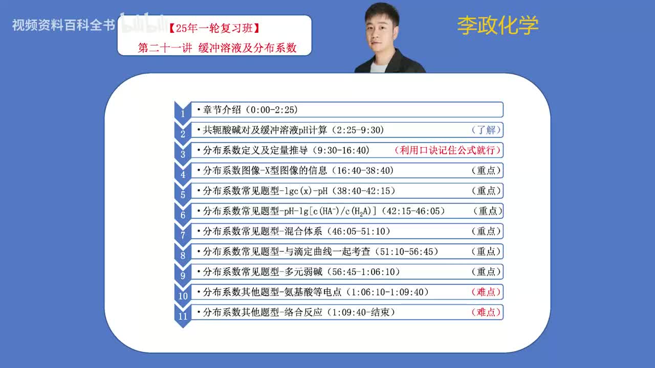 【秋季】第21讲 缓冲溶液及分布系数