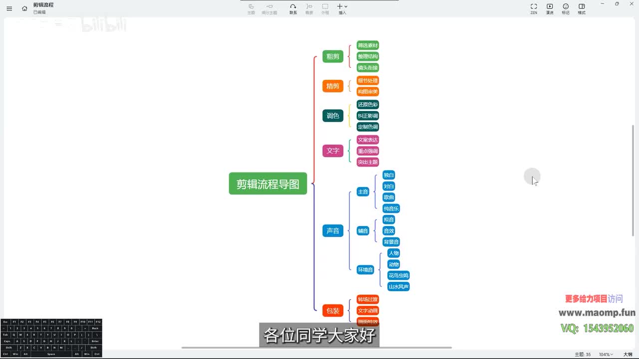 021、5—3：剪辑流程.mp4 (1)
