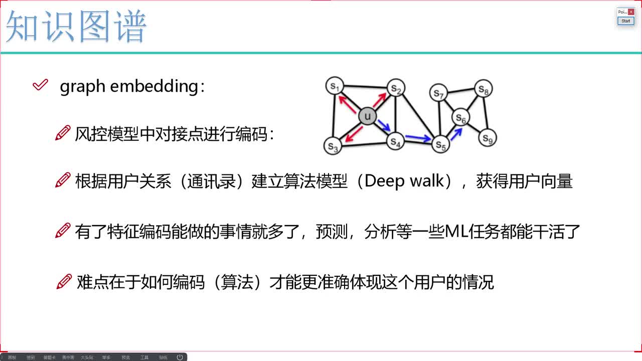 4-金融领域图编码实例