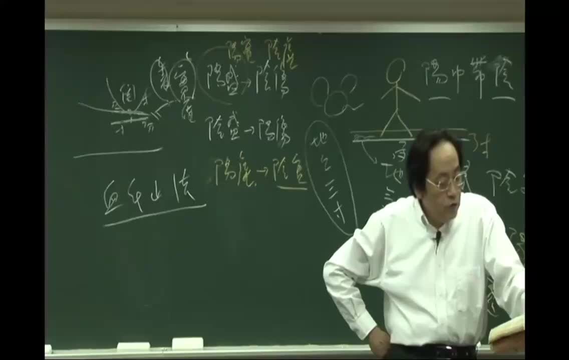 68_第77篇 疏五过论