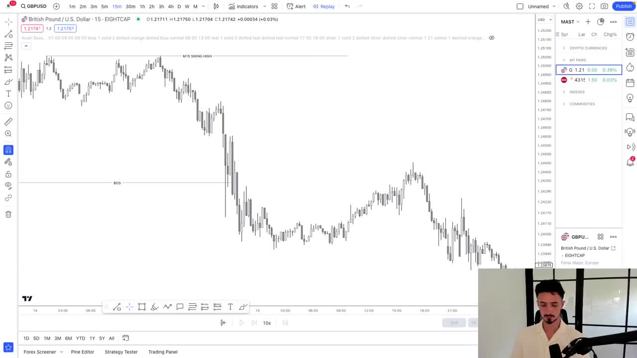 3.10 分形市场结构（MTF）-实用-市场结构·繁荣学院 --- Fractal Market Structure (MTF) - Practical - M