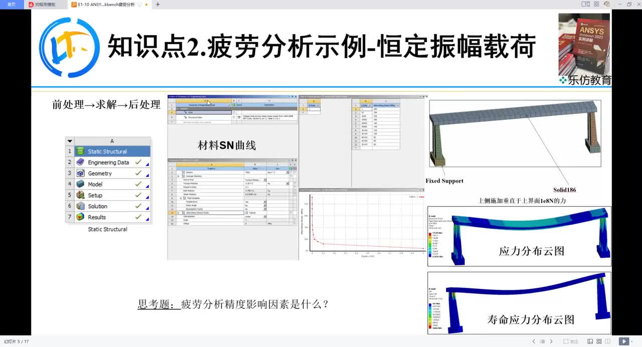 E1-10.2ANSYS Workbench 疲劳分析实例-恒定振幅载荷
