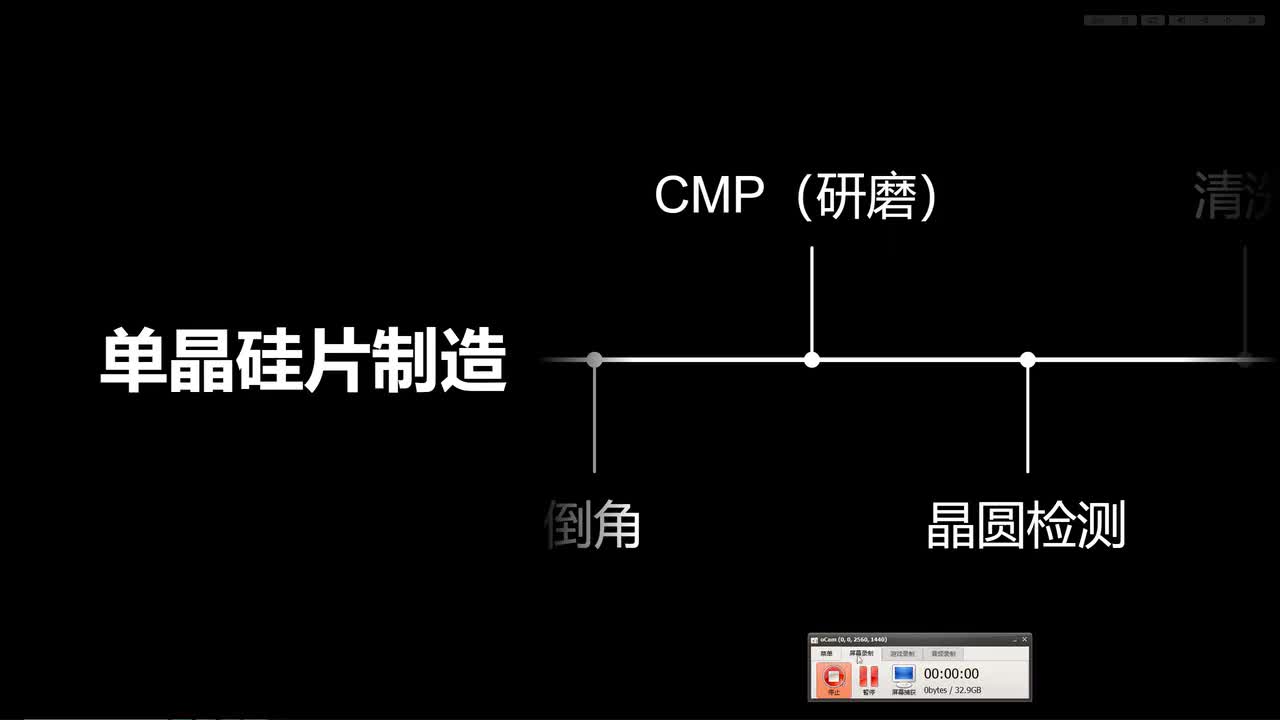 7.清洗抛光