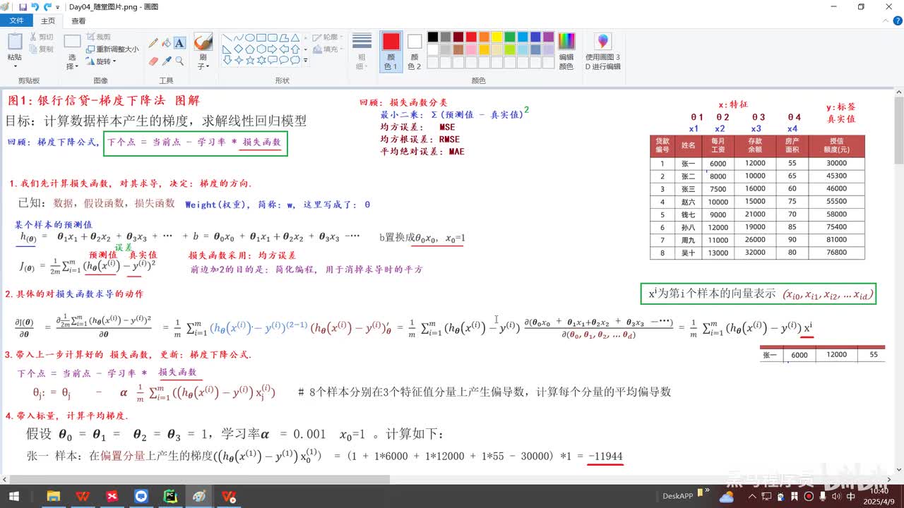 第四章-线性回归-02.梯度下降算法分类