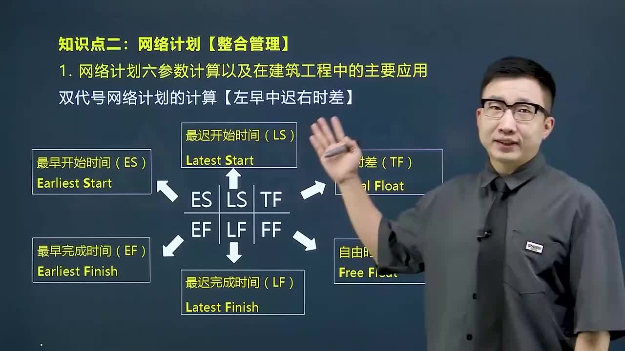 21.81施工进度计划方法应用2
