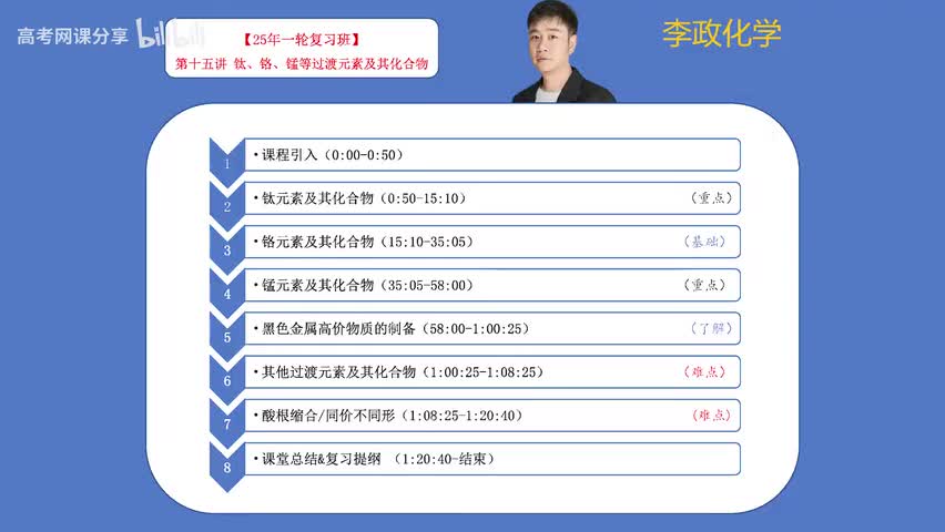 15【暑假】元素化学-第15讲 铁铬锰等过渡金属及其化合物