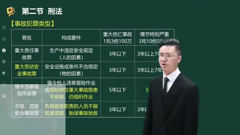 27-刑法（二）00-00-04_00-28-20_Merge