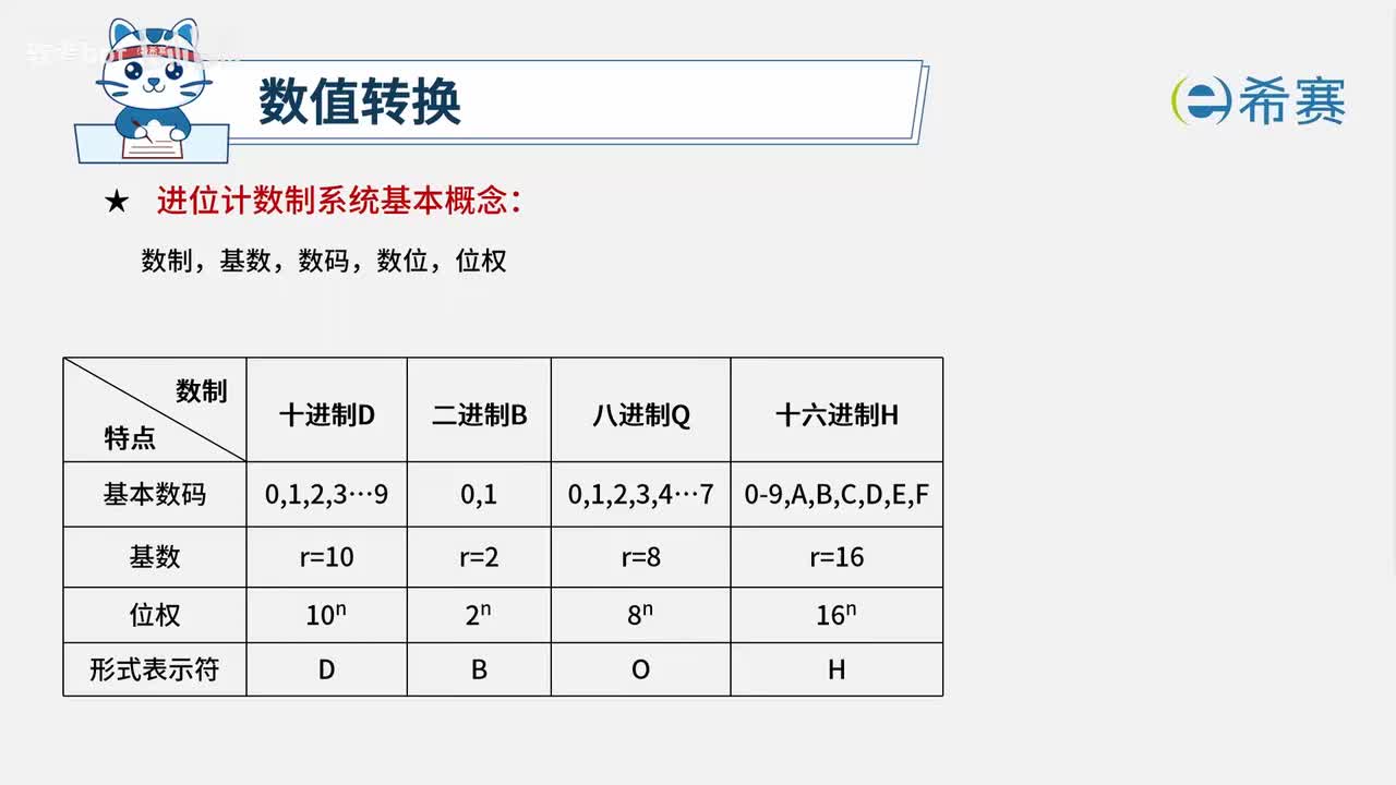 1.2.1. 数值转换01