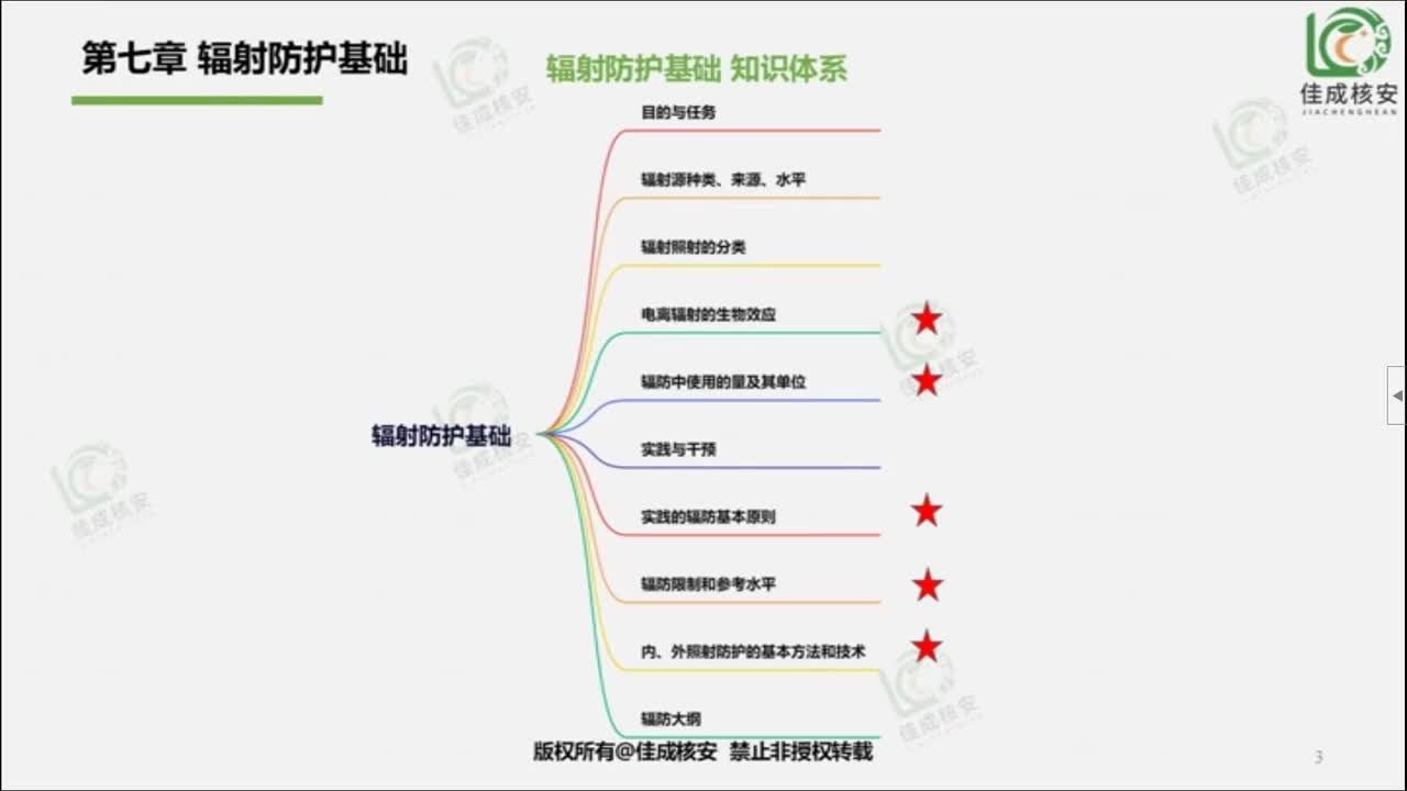 11.25年综合精讲第十一课