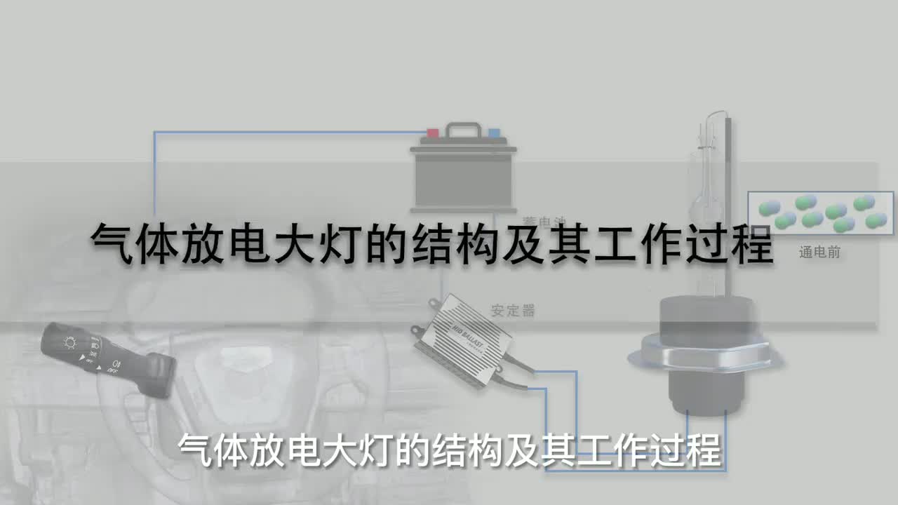 76 气体放电大灯的结构及其工作过程