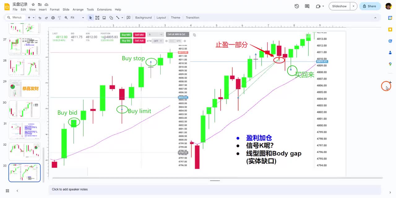 ES每日复盘 - 026 - 【价格行为学】波段交易，盈利加仓。12月19号标普实盘&复盘分析