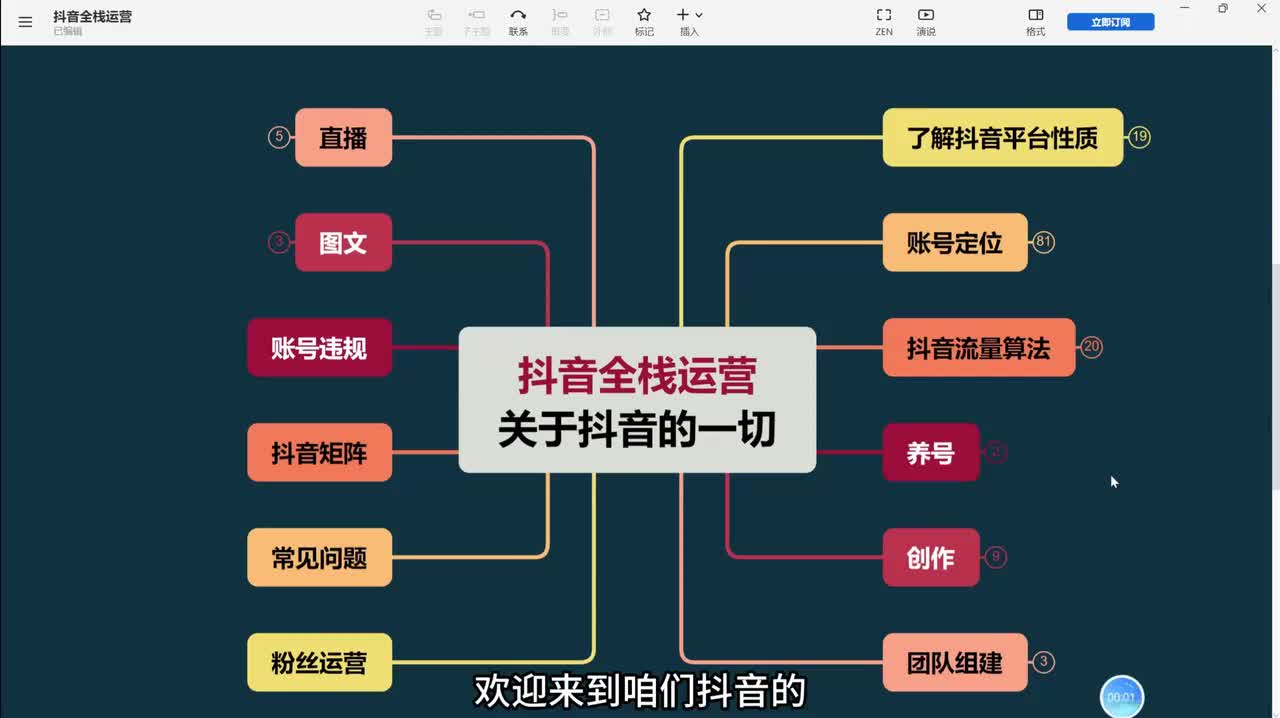 4、短视频运营：抖音全体系相关的可变现路径