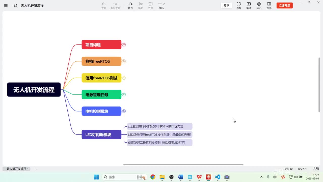 72_LED灯控任务_业务逻辑实现