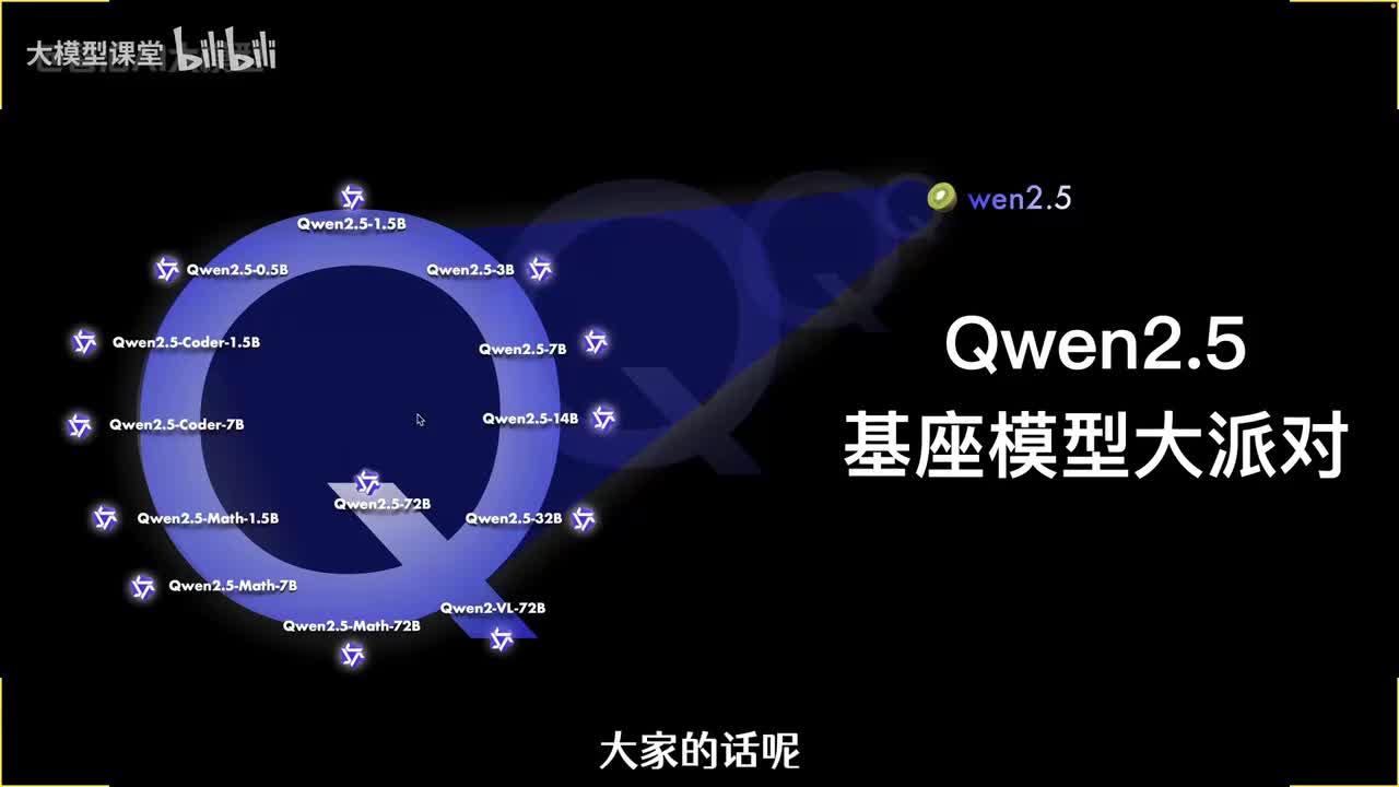 【基础篇】09. 基座模型和大模型微调全流程解析