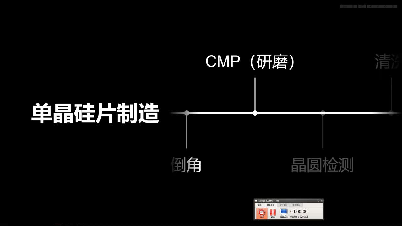 6.研磨