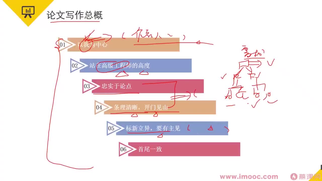 133.23-3 论文写作总概&论文复习要点&写作时间安排等