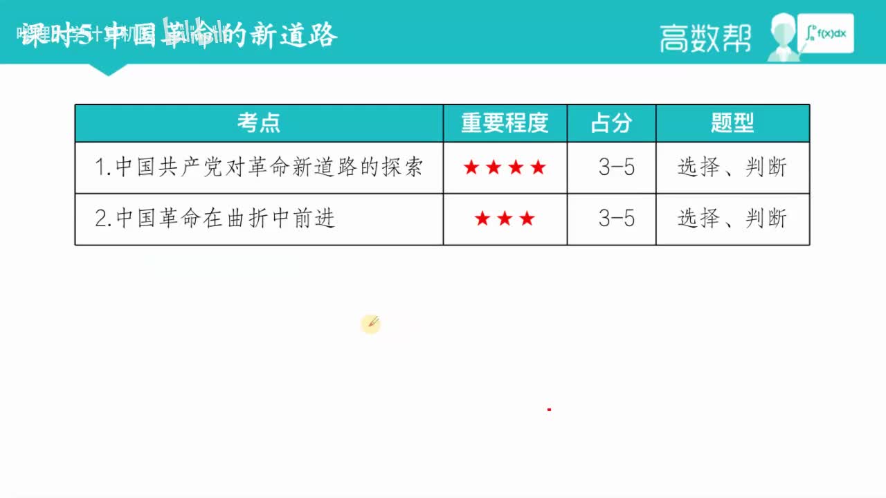 课时5 中国革命的新道路