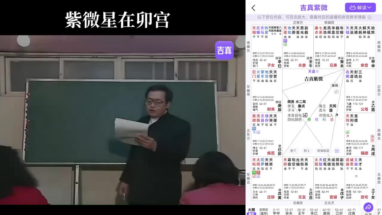 八：紫微星在卯宫