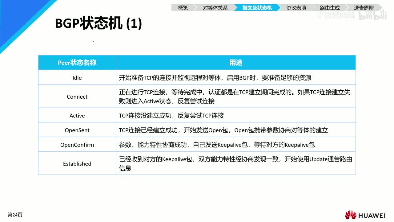 【网工进阶篇】05 BGP的邻居状态机