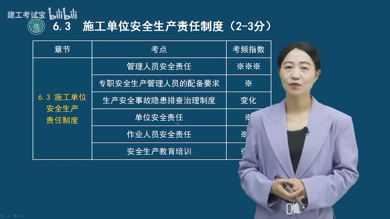 24.24-第六章-施工单位安全生产责任制度