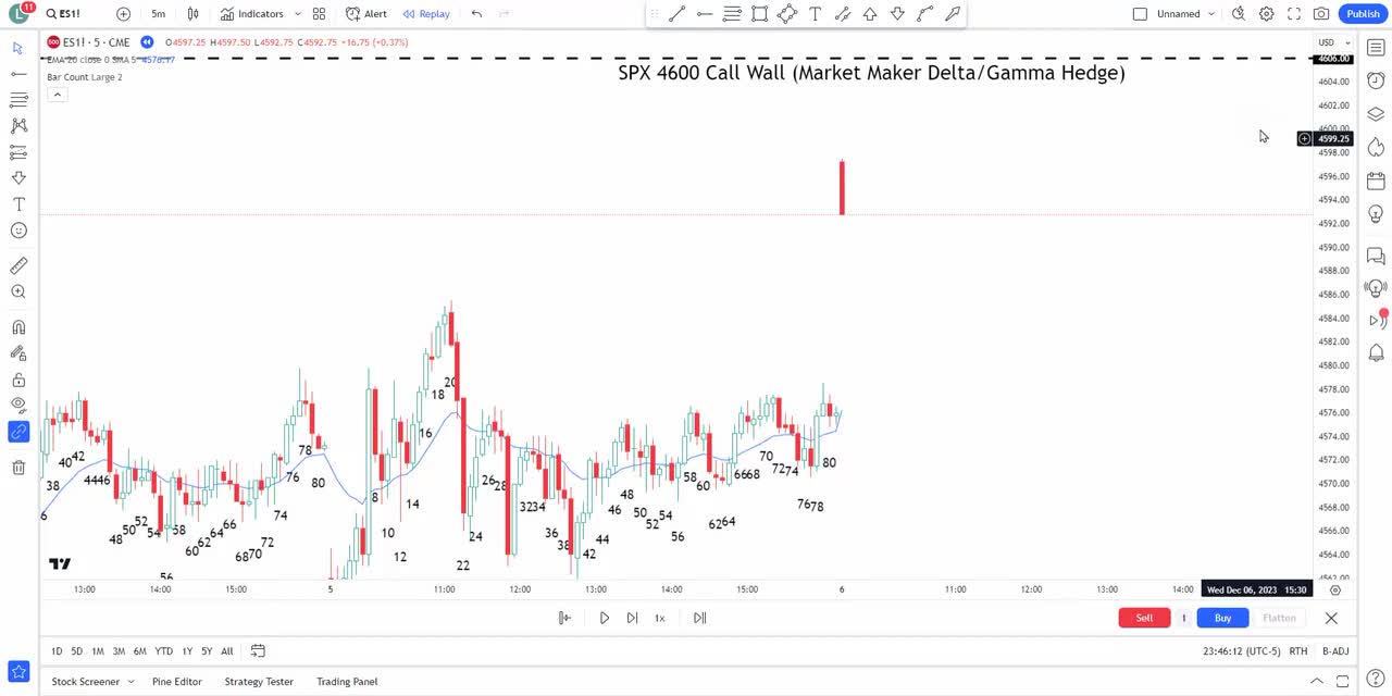 ES每日复盘 - 019 - 【价格行为学】12月6号标普实盘&复盘