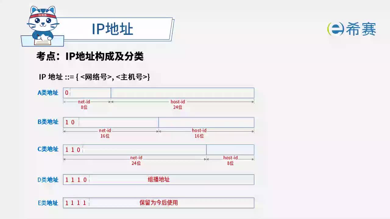 2.5 IP地址分类