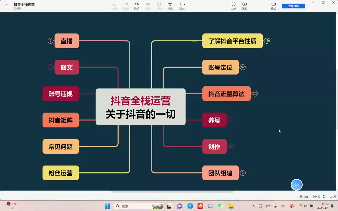 8、抖音的推流机制 (4)