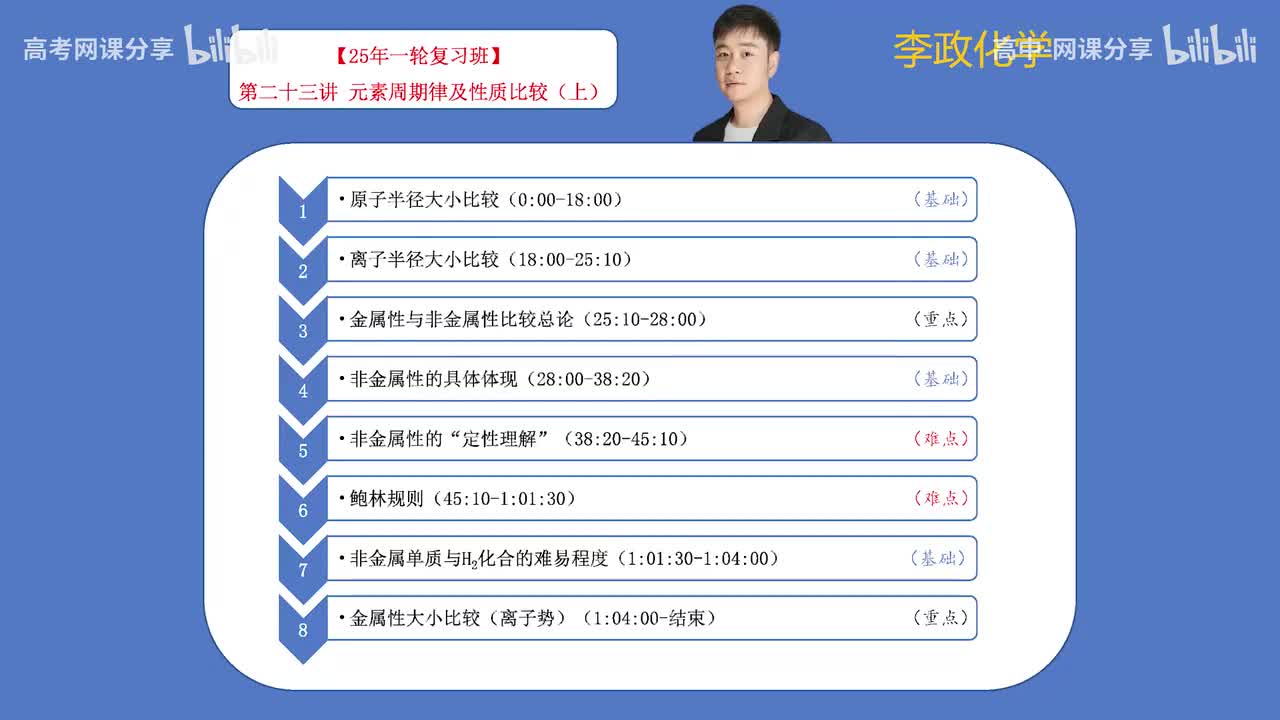 31.【暑假】第23讲 元素周期表及性质比较-1(Av114698880025686,P31)