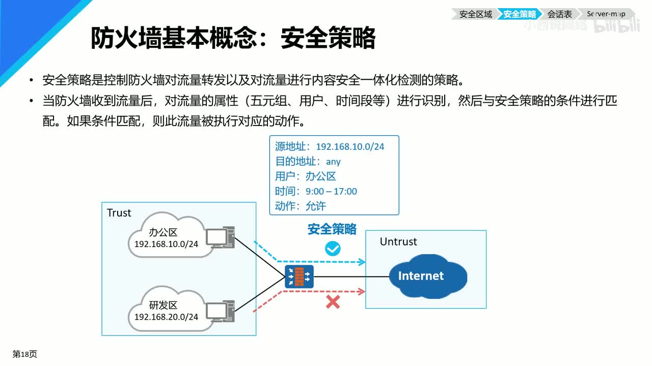 【网工进阶篇】03 防火墙的安全策略