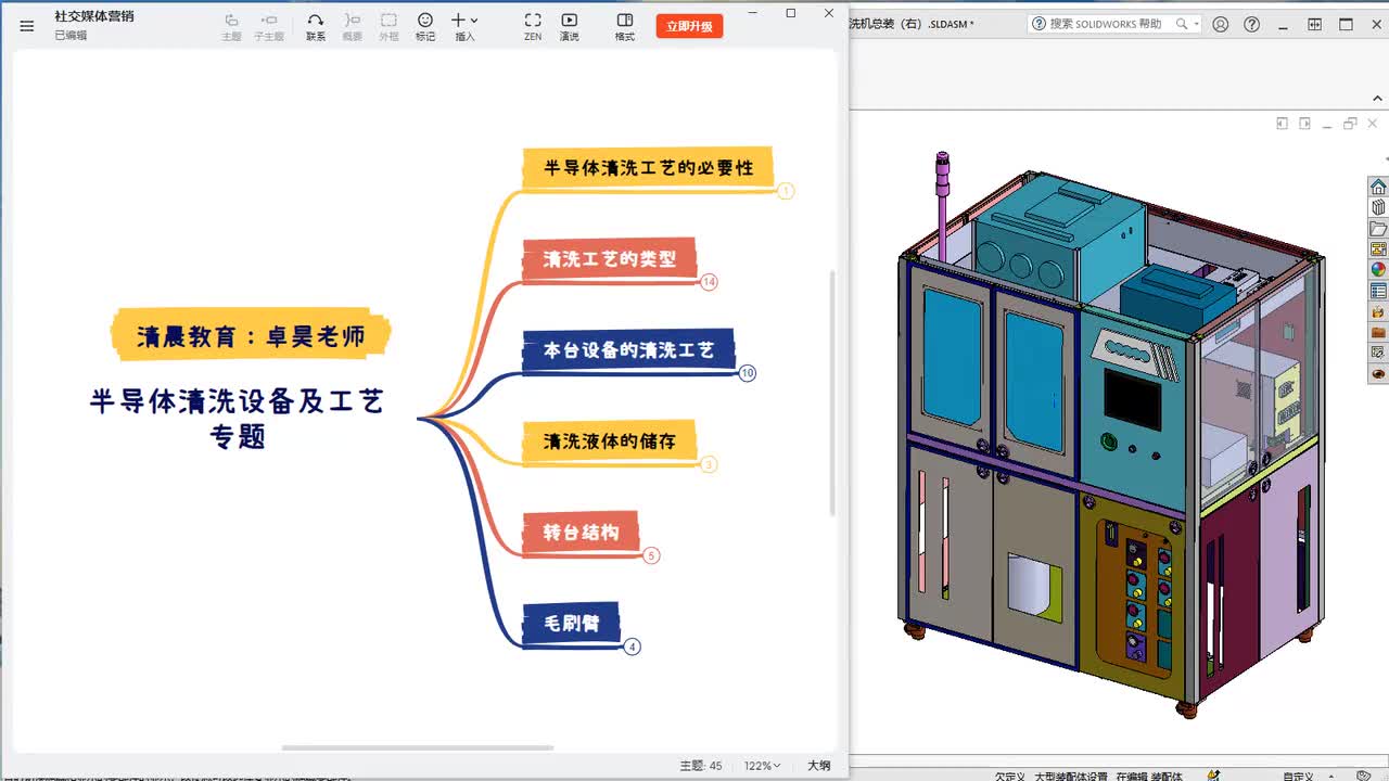 25.清洗工艺的类型