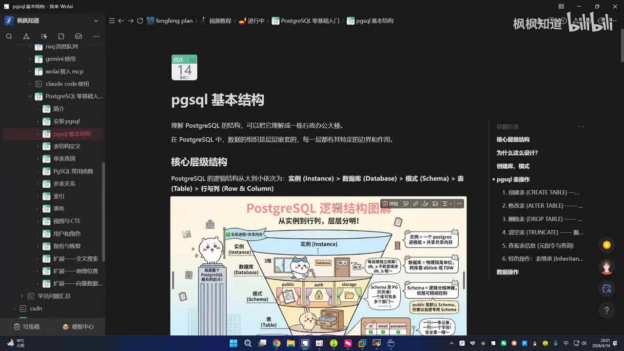 4.pgsql的层级结构